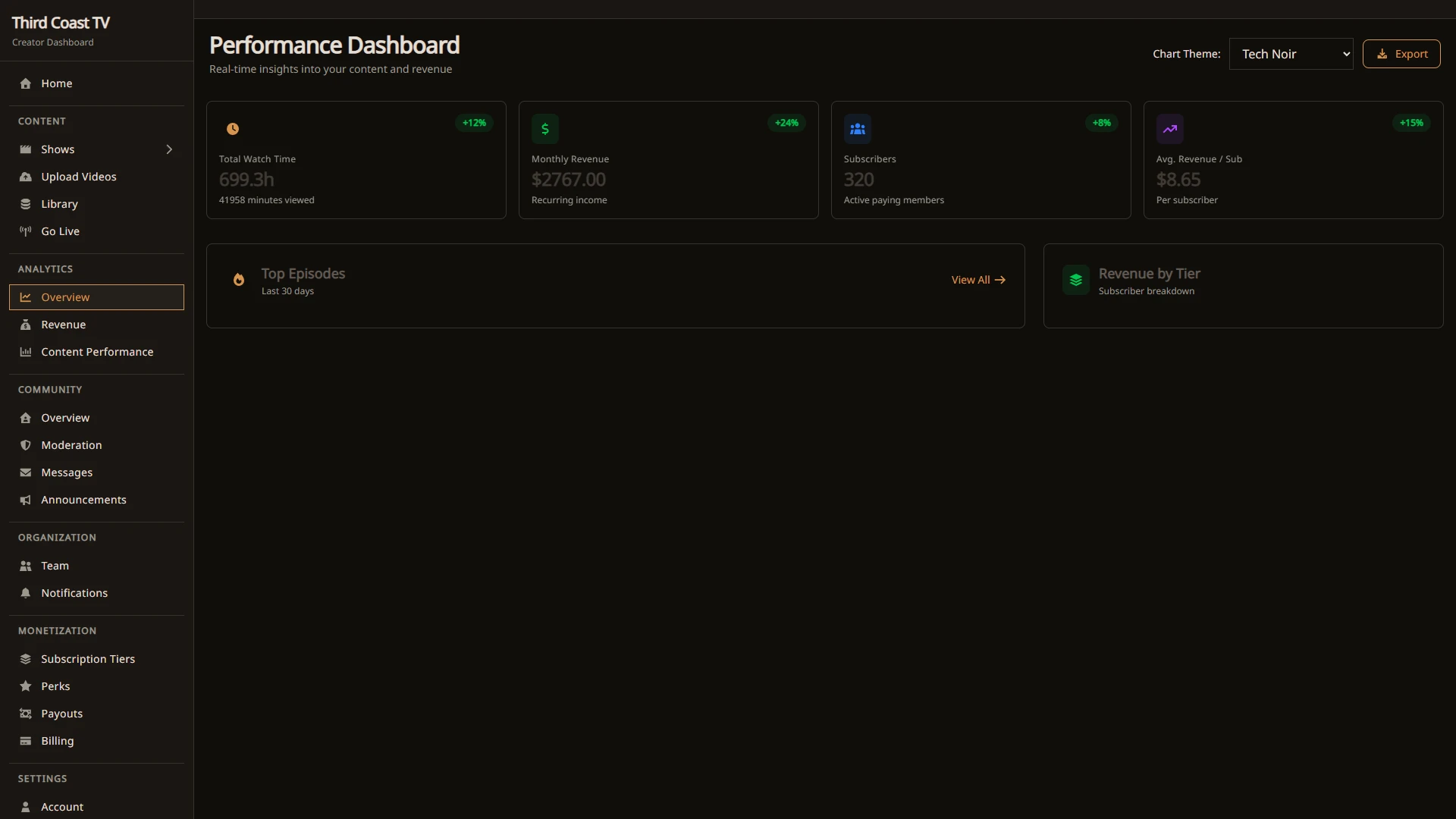 The analytics overview