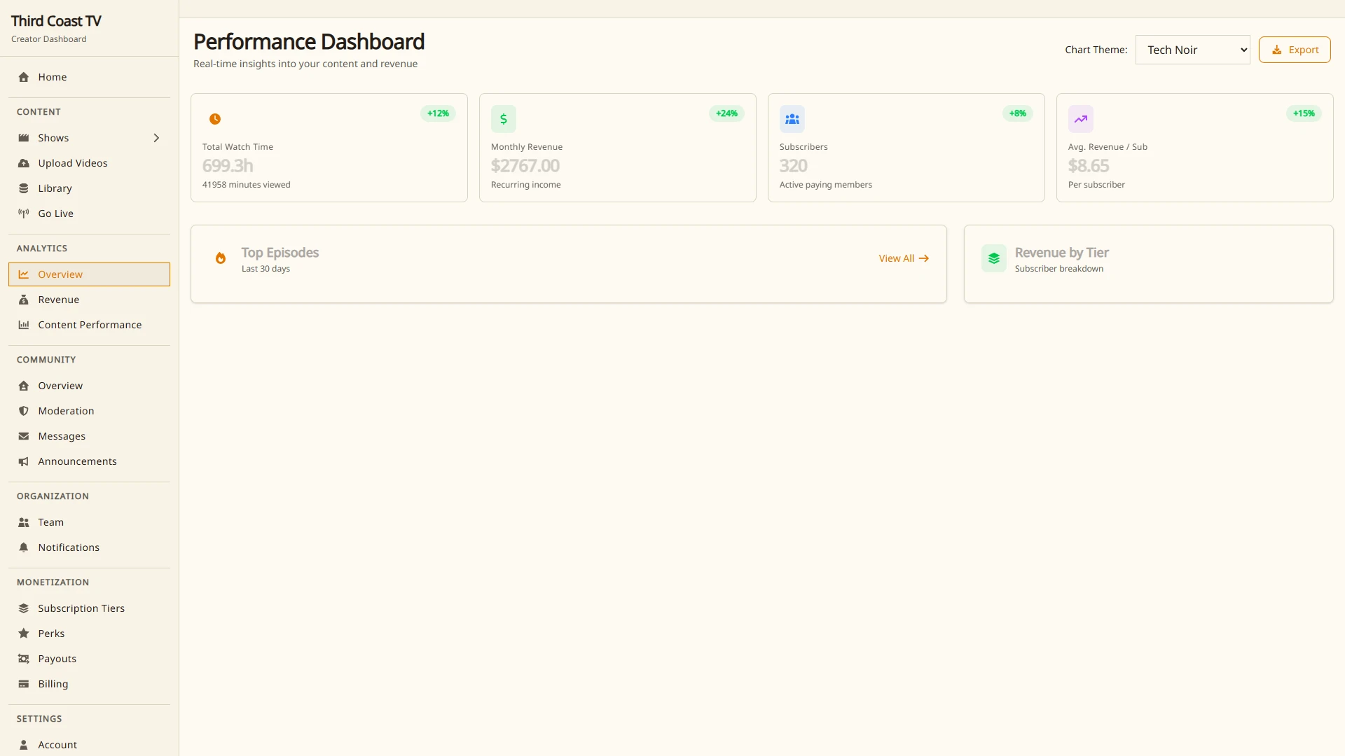 The analytics overview