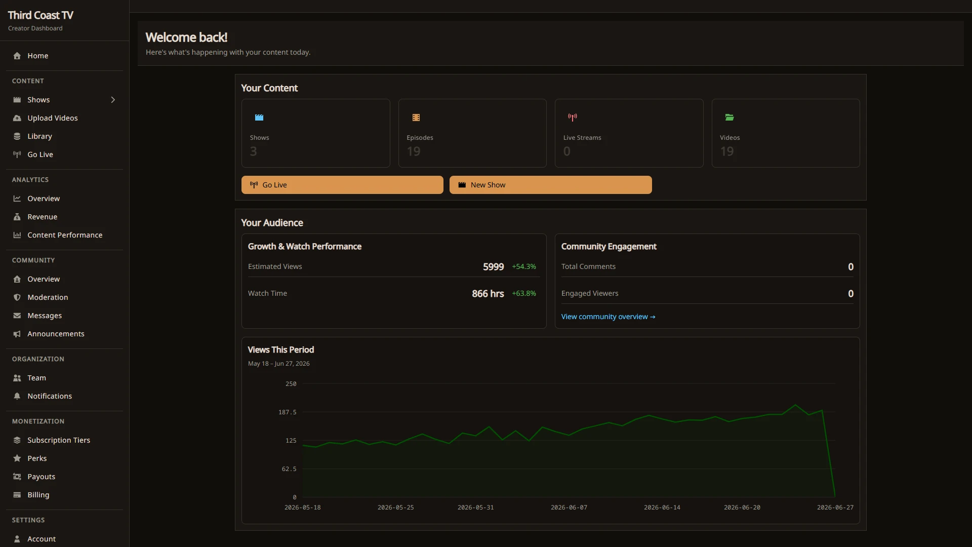 The Third Coast TV creator dashboard