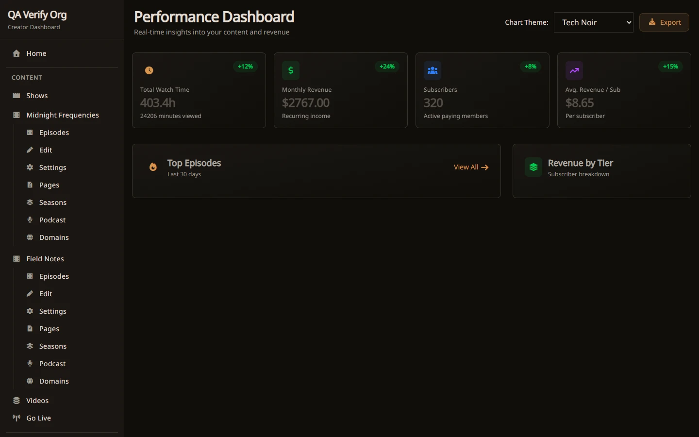 Performance at a glance on desktop