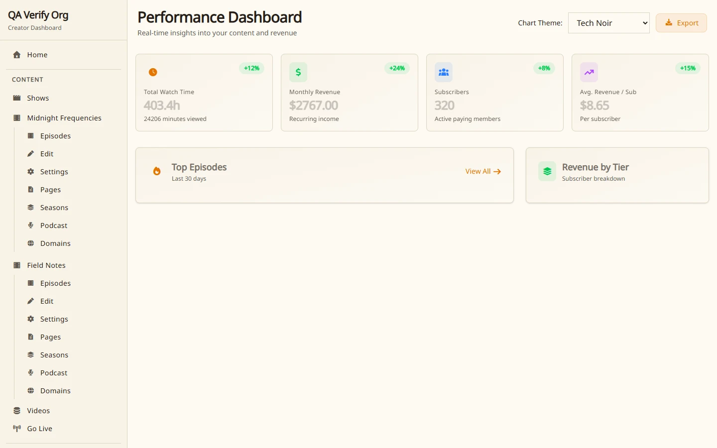 Performance at a glance on desktop
