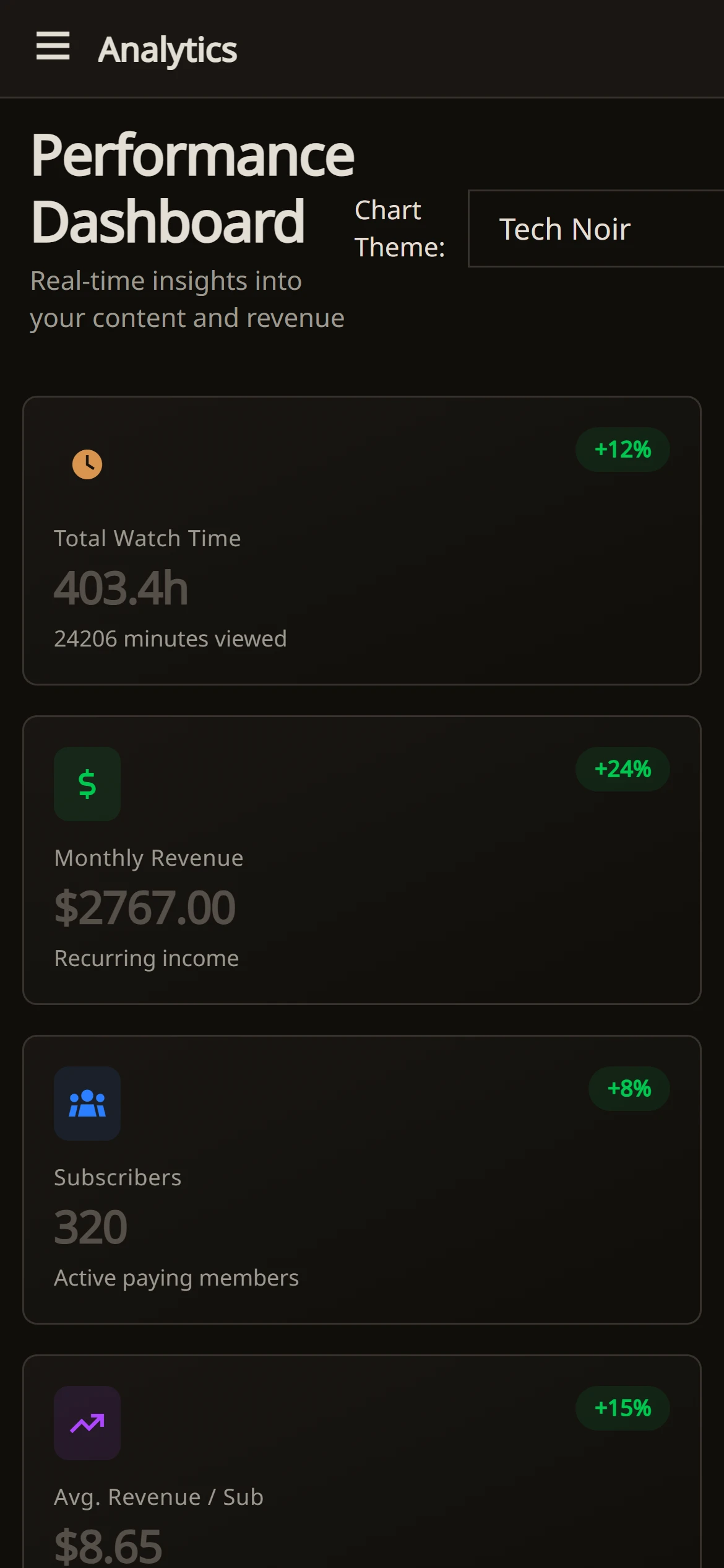 Performance at a glance on mobile