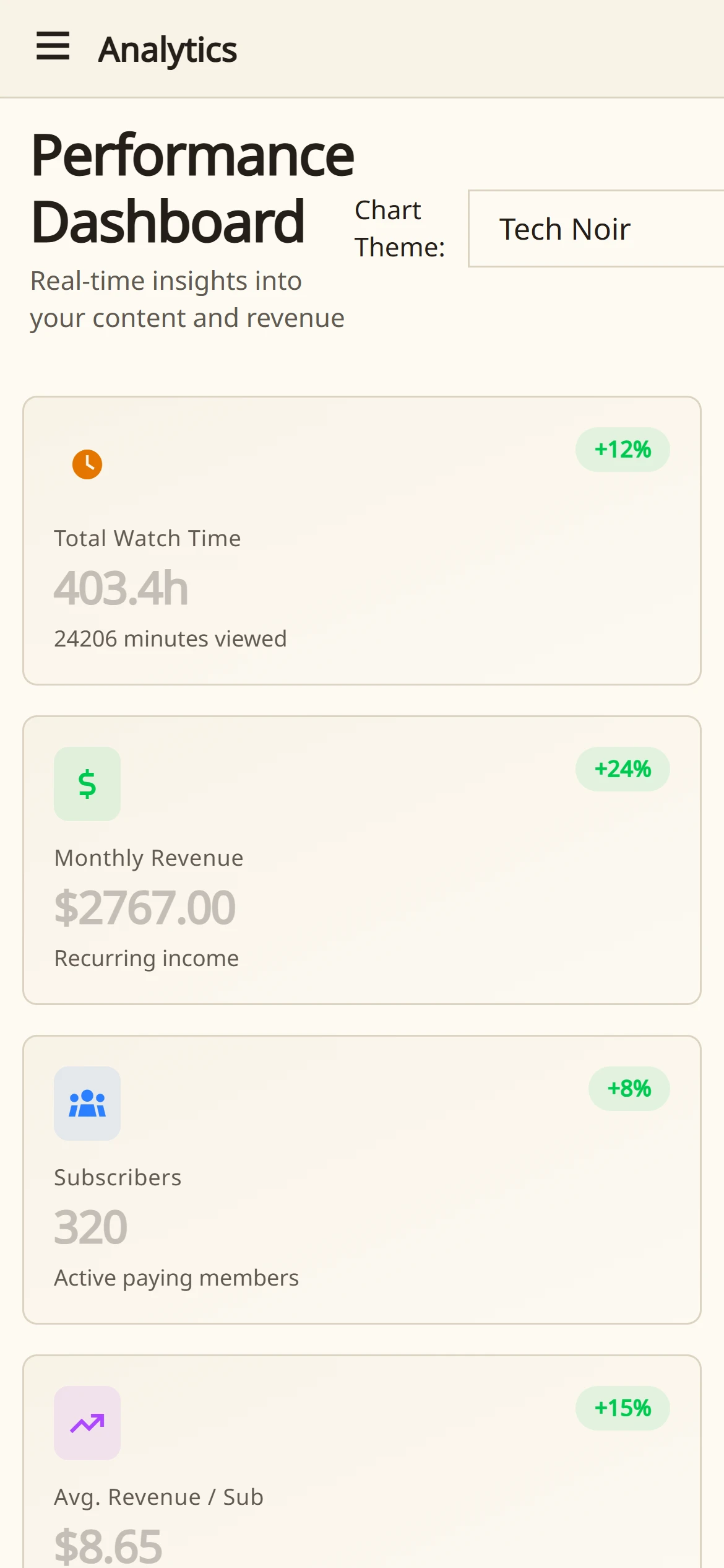 Performance at a glance on mobile