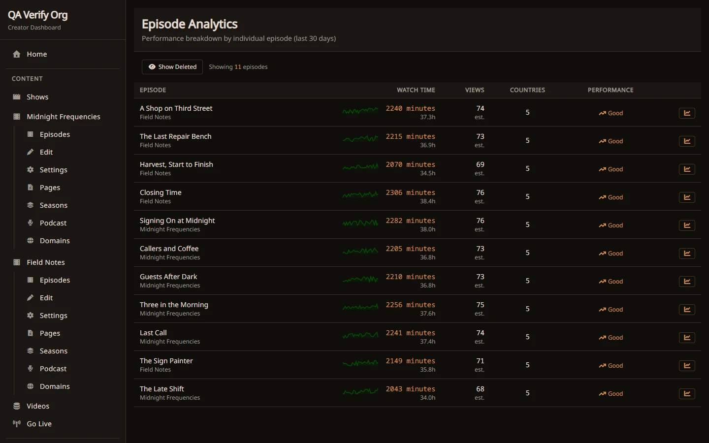 Episode analytics on desktop