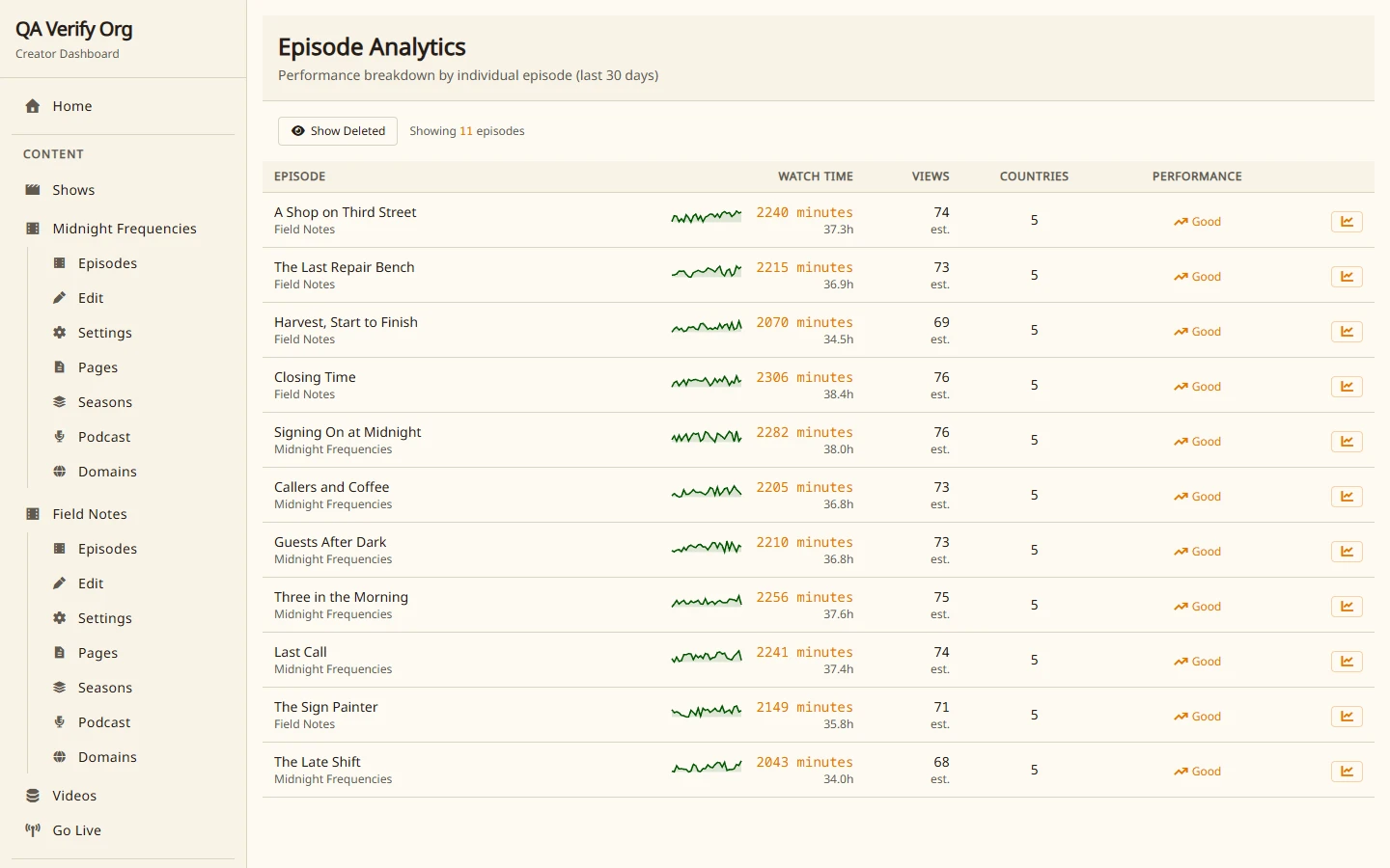 Episode analytics page