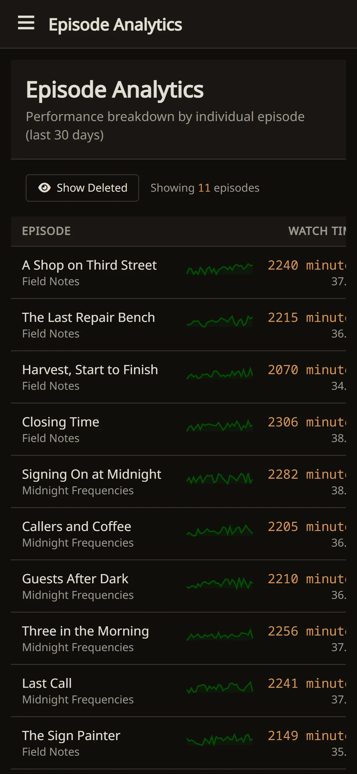 Episode analytics on mobile