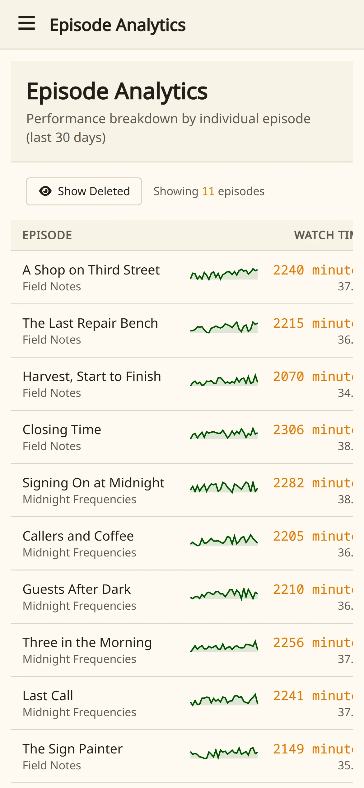Episode analytics on mobile