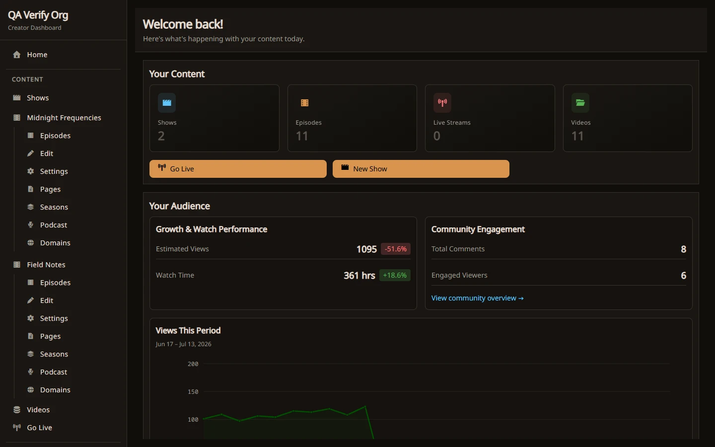 Creator dashboard on desktop